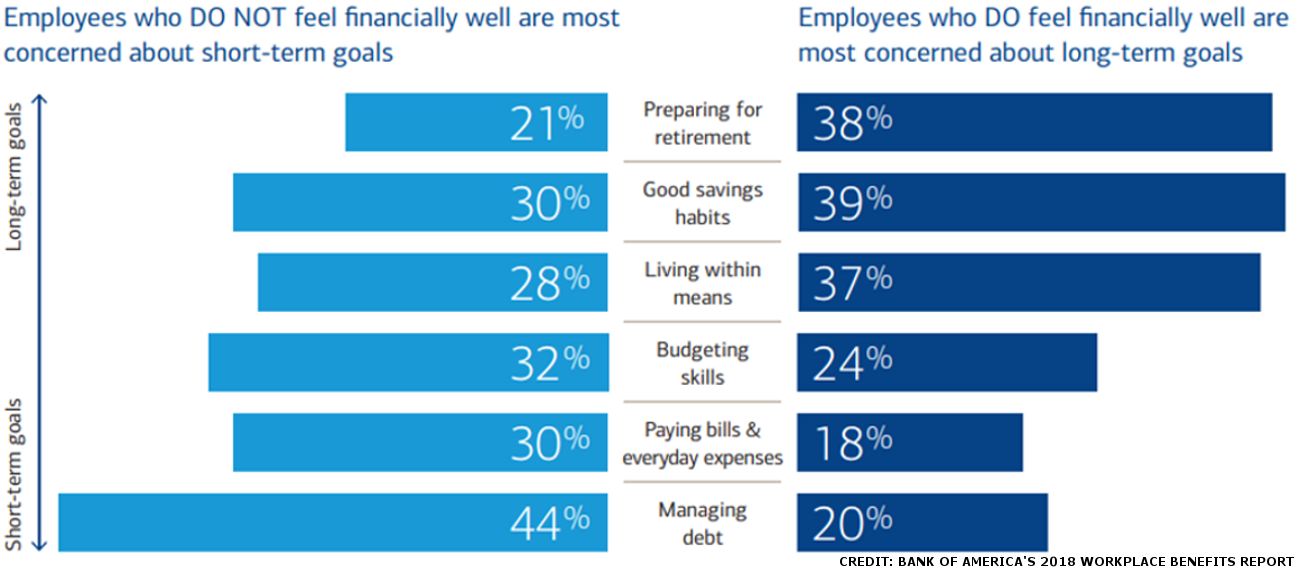 Bank of America 2018 Workplace Benefits report