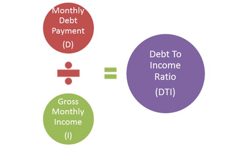 DTI Chart